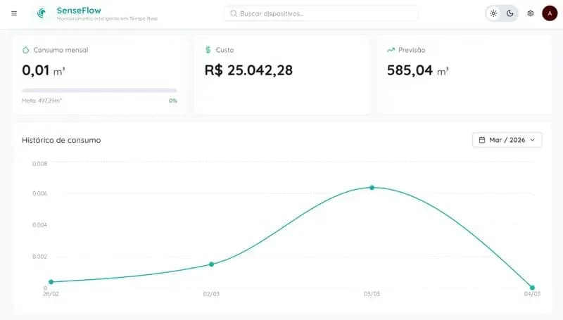 Monitor do Consumo de Água em Tempo Real - Miniatura 3